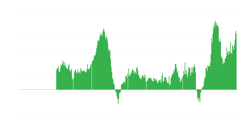 Inflație – servicii