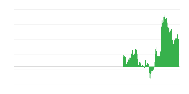 Inflație – servicii