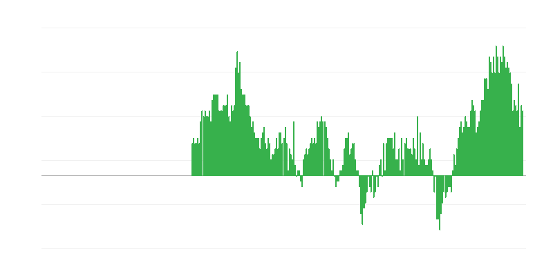 Inflație – servicii
