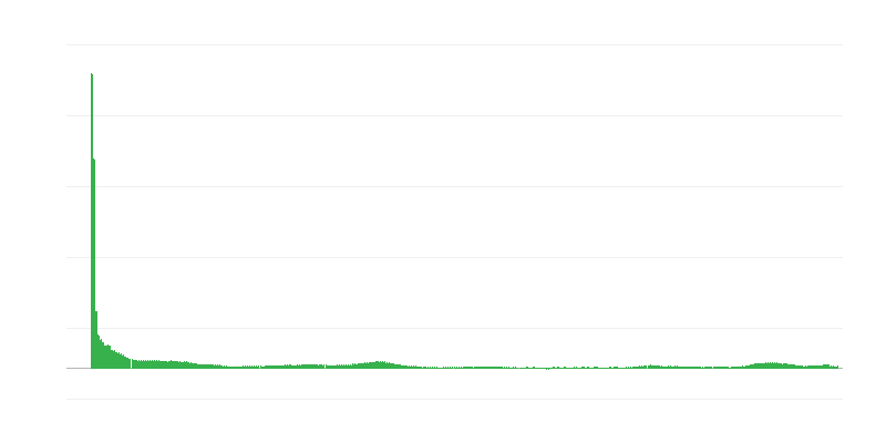 Inflație – servicii