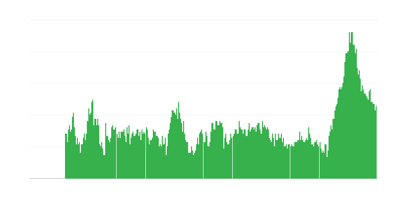 Inflație – servicii