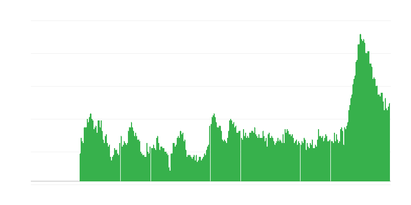 Inflație – servicii