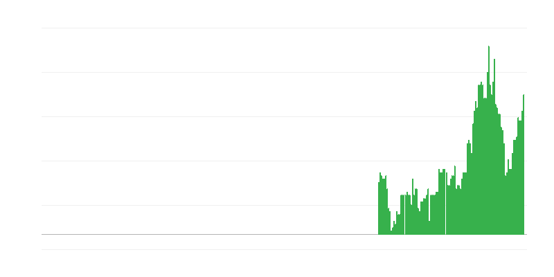 Inflație – servicii