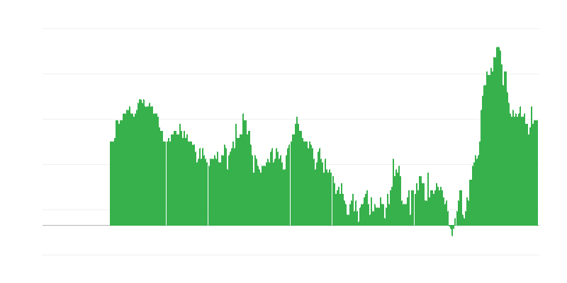 Inflație – servicii