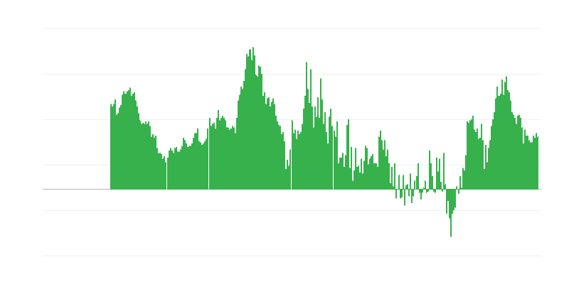 Inflație – servicii