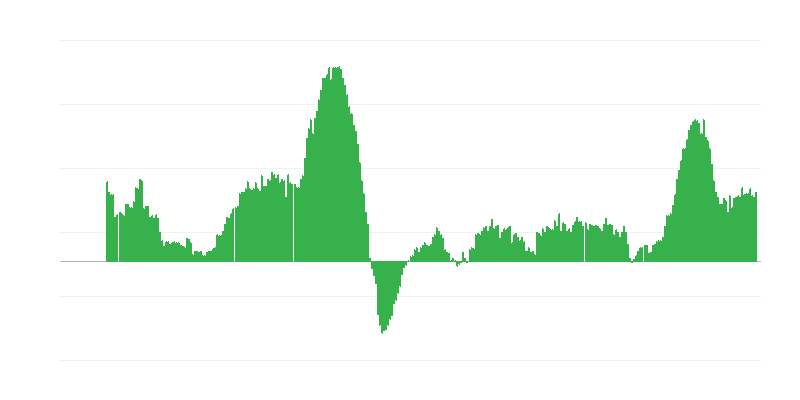 Inflație – servicii