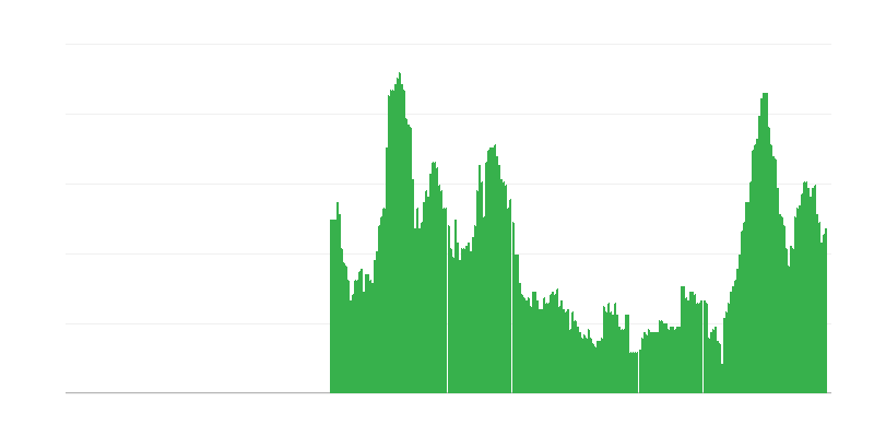 Inflație – servicii