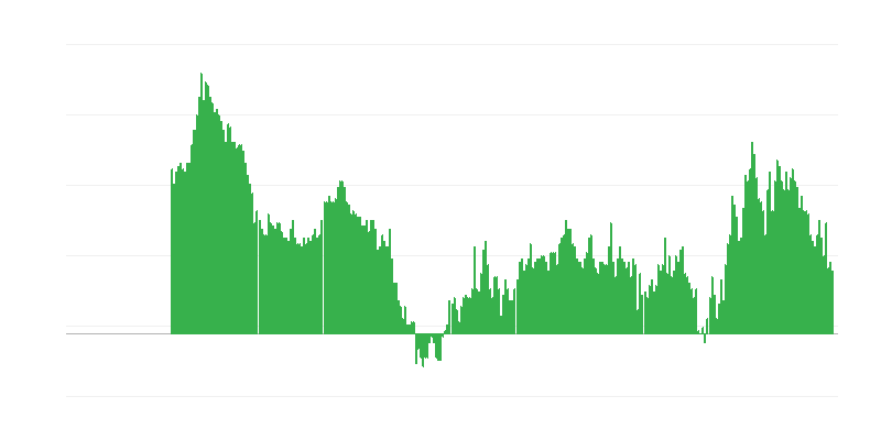 Inflație – servicii