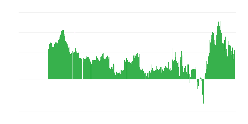 Inflație – servicii