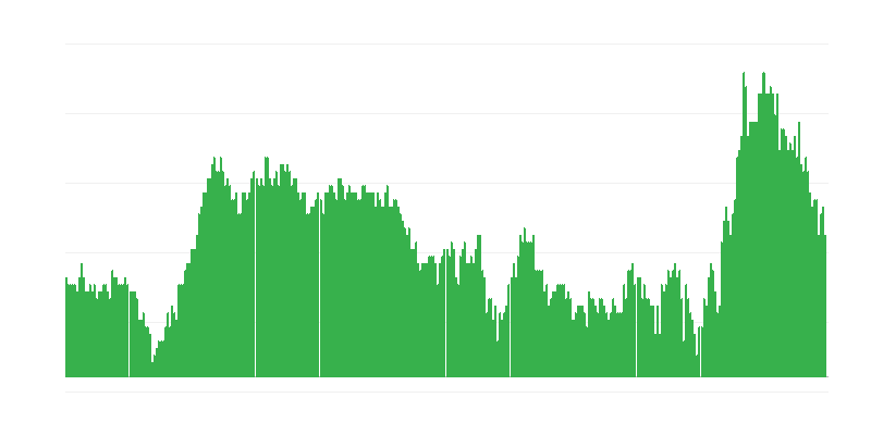 Inflație – servicii