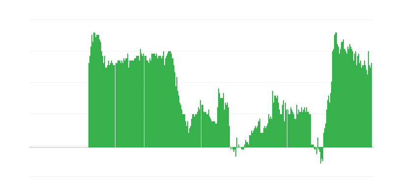 Inflație – servicii