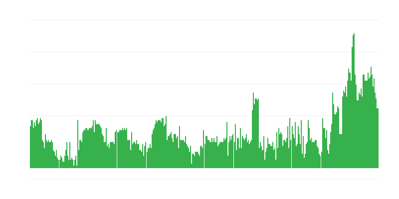 Inflație – servicii