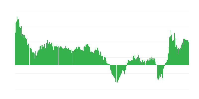 Inflație – servicii
