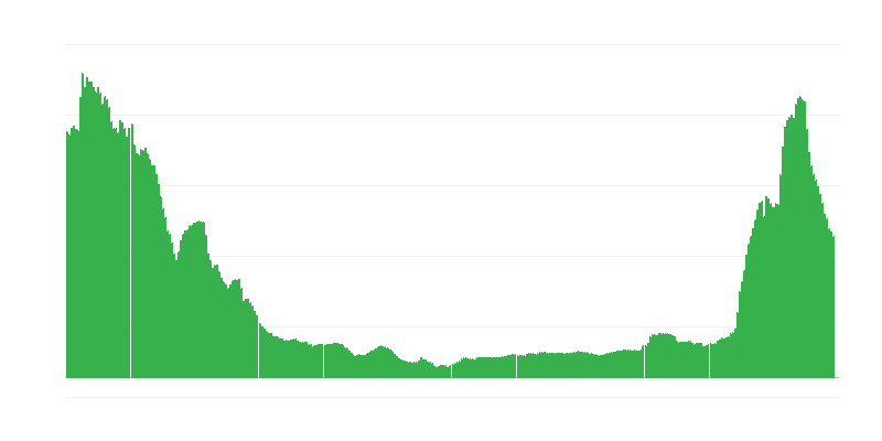 Inflație – servicii
