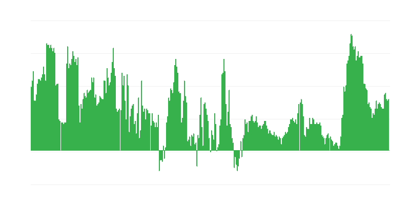 Inflație – servicii