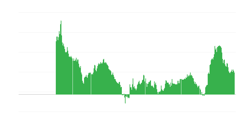 Inflație – servicii