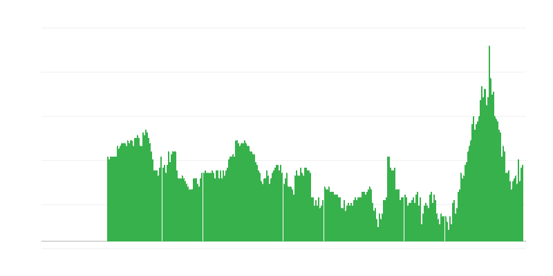 Inflație – servicii