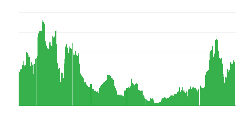 Inflație – servicii