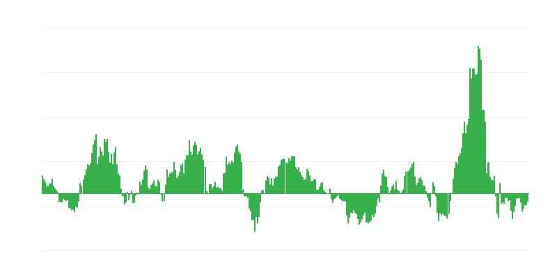 Inflație – energie