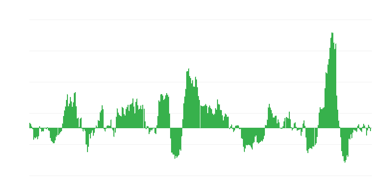 Inflație – energie