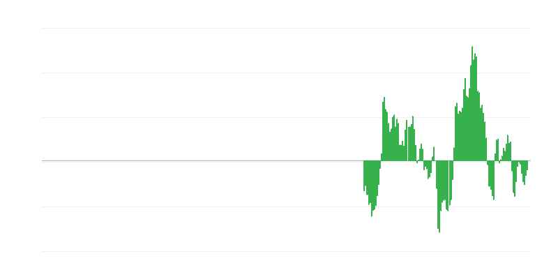 Inflație – energie