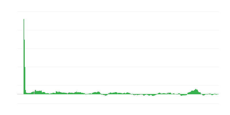 Inflație – energie