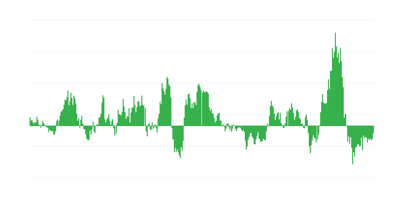 Inflație – energie