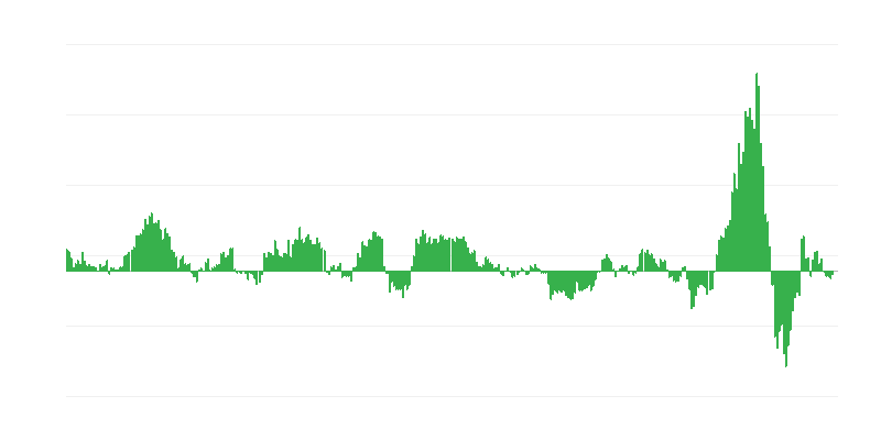 Inflație – energie