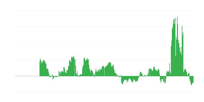 Inflație – energie