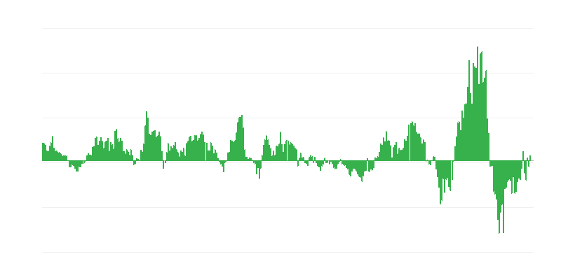 Inflație – energie