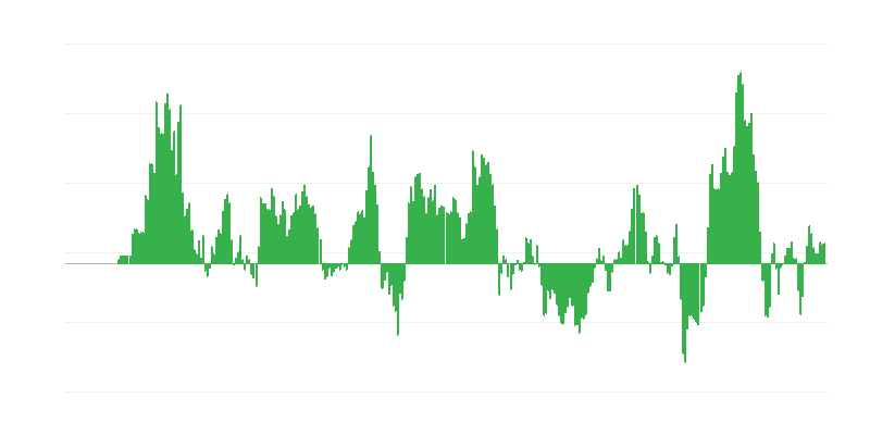 Inflație – energie