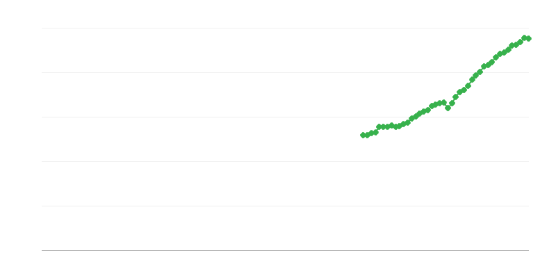 Cifra de afaceri netă – informații și comunicații