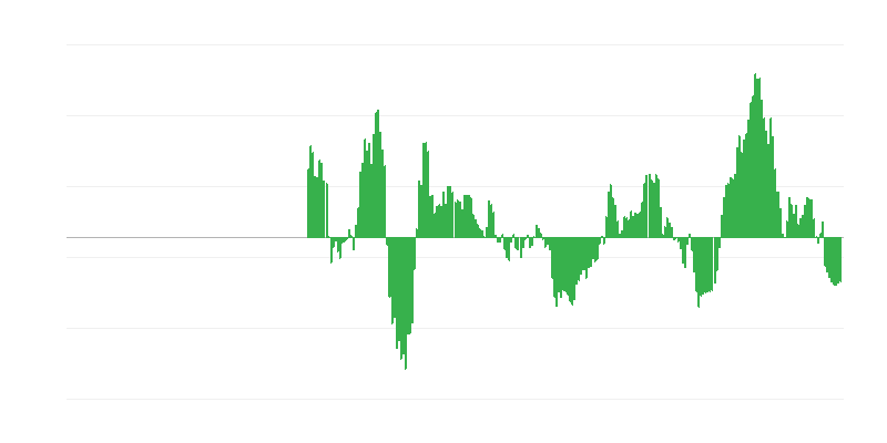Inflație – energie
