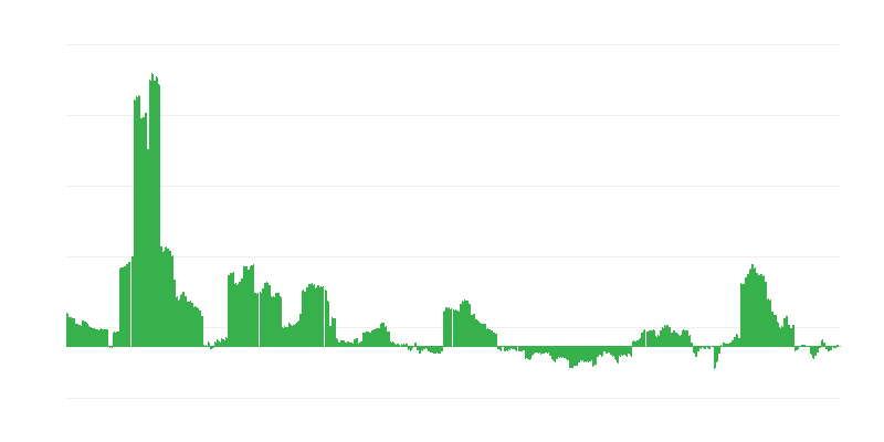 Inflație – energie