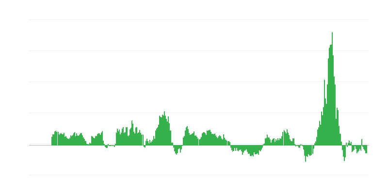 Inflație – energie