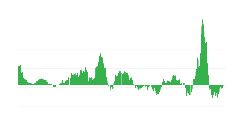 Inflație – energie