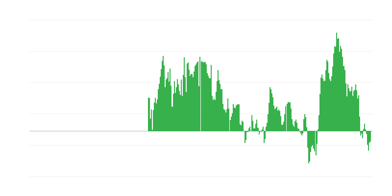 Inflație – energie
