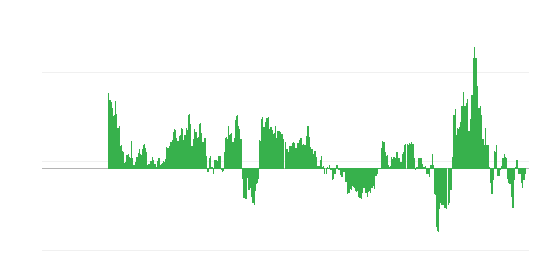Inflație – energie