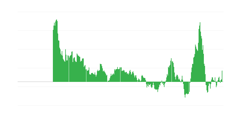 Inflație – energie