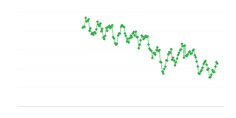 Livrările interne de cărbune brun