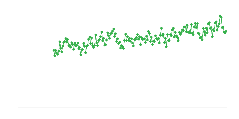 Importuri de energie electrică