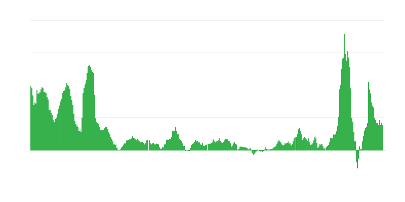 Inflație – energie