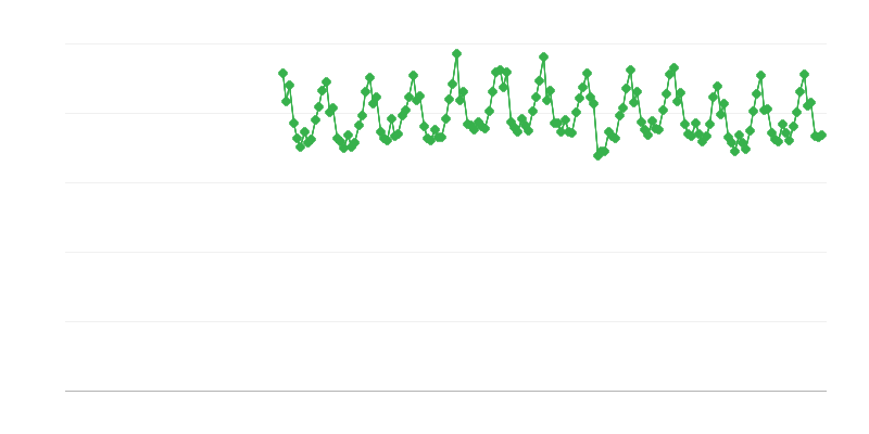 Producția de energie electrică