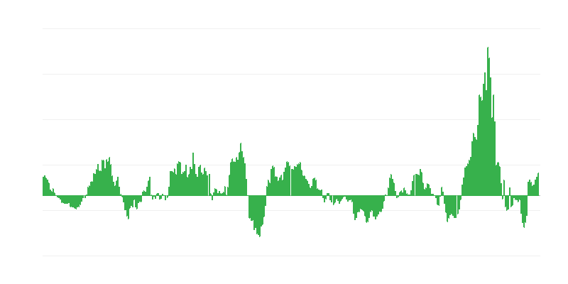 Inflație – energie