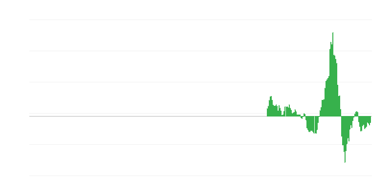 Inflație – energie
