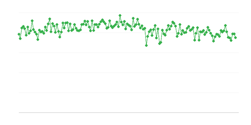 Livrări interne de gaz/ulei diesel