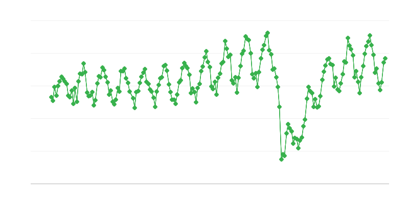 Livrările interne de combustibil de aviație tip kerosen