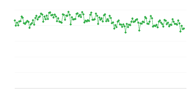Producția rafinăriei de gaze/ulei diesel