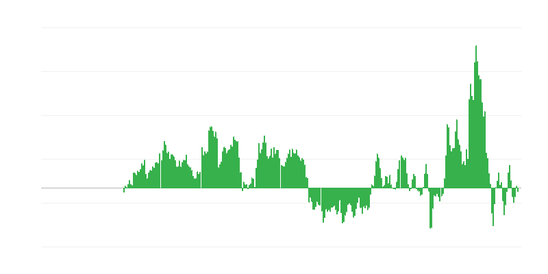 Inflație – energie