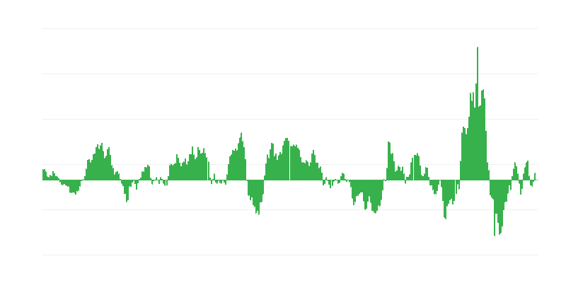 Inflație – energie